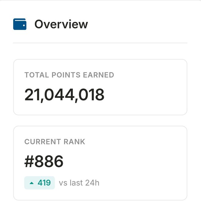 An overview dashboard showing Total Points Earned of 21,044,018 and Current Rank of #886 (up 419 vs last 24h), matching the post's celebration of returning to the top 1000 on the @onrefinance leaderboard with a new wallet.