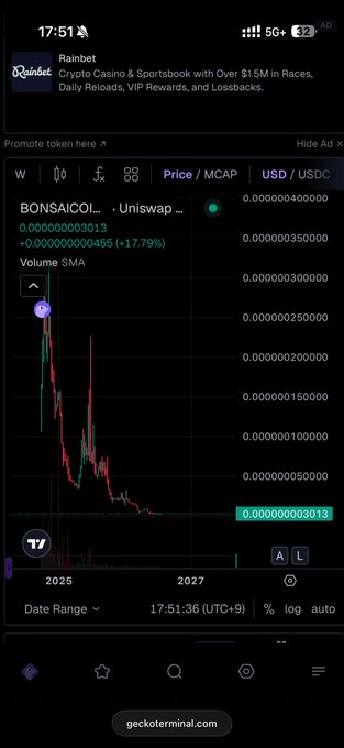 A TradingView chart on GeckoTerminal shows BONSAICOIN/USDC skyrocketing 17.79% (+0.00000455) to 0.00000003013 on Uniswap, perfectly matching the post's excitement about the token's surge despite an overall downtrend visible on the chart.