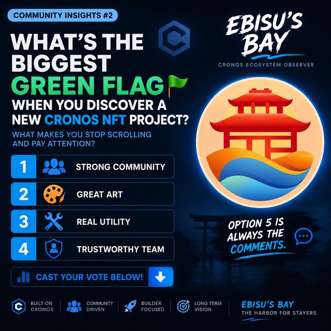 A community insights infographic for Ebisu's Bay asking "WHAT'S THE BIGGEST GREEN FLAG WHEN YOU DISCOVER A NEW CRONOS NFT PROJECT?" with options including Strong Community, Great Art, Real Utility, and Trustworthy Team.