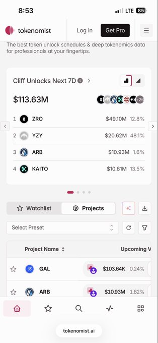 A mobile screenshot of the 'tokenomist' app displaying token unlock schedules, showing 'Cliff Unlocks Next 7D' at $113.63M with ZRO, YZY, ARB, and KAITO listed as top tokens.
