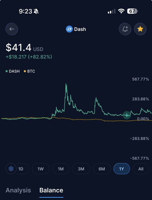 In the image, a cell phone screen displays a graph of Bitcoin and Dash trading, showing which one has performed better over the course of a year. The bar chart clearly illustrates that Dash was outperformed by Bitcoin in the last 12 months.
