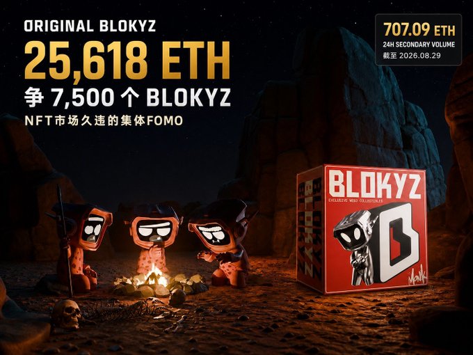 Promotional graphic for Original Blokyz NFT collection announcing that 25,618 ETH was raised from 22,443 wallets competing for 7,500 Blokyz NFTs, achieving a 707.09 ETH 24-hour secondary volume (as of August 29, 2026), with three Blokyz characters shown around a campfire next to the collection's mystery box in a dark cave setting.