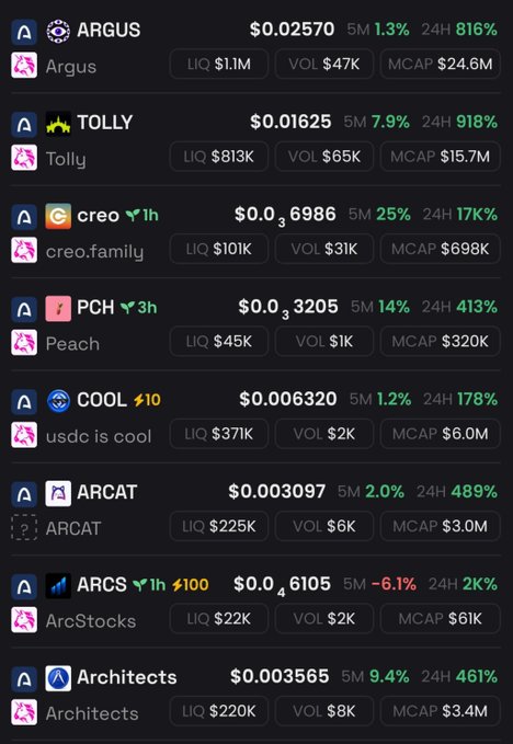 A cryptocurrency token listing page displays tokens ARGUS, TOLLY, creo.family, Peach, usdc is cool, ARCAT, ArcStocks, and Architects, each showing their price, liquidity, volume, market cap, and 5M/24H percentage changes.