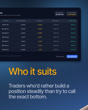 A partial view of an interface showing a cost-averaging strategy example with Bitcoin at $1,200, alongside text explaining who the strategy suits.