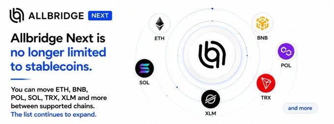 An advertisement for 'ALLBRIDGE NEXT' stating 'Allbridge Next is no longer limited to stablecoins,' showing logos for various cryptocurrencies including ETH, SOL, BNB, POL, TRX, and XLM.