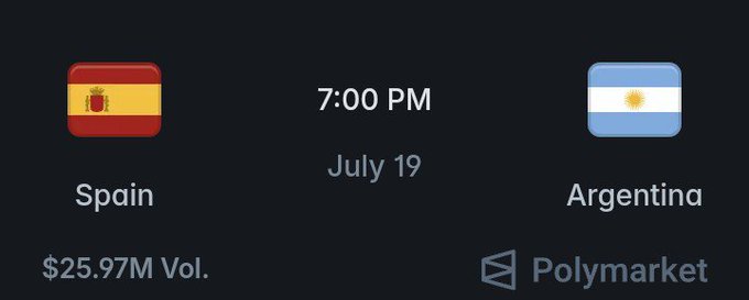 Polymarket prediction screen showing a matchup between Spain and Argentina at 7:00 PM on July 19, with $25.97M trading volume.
