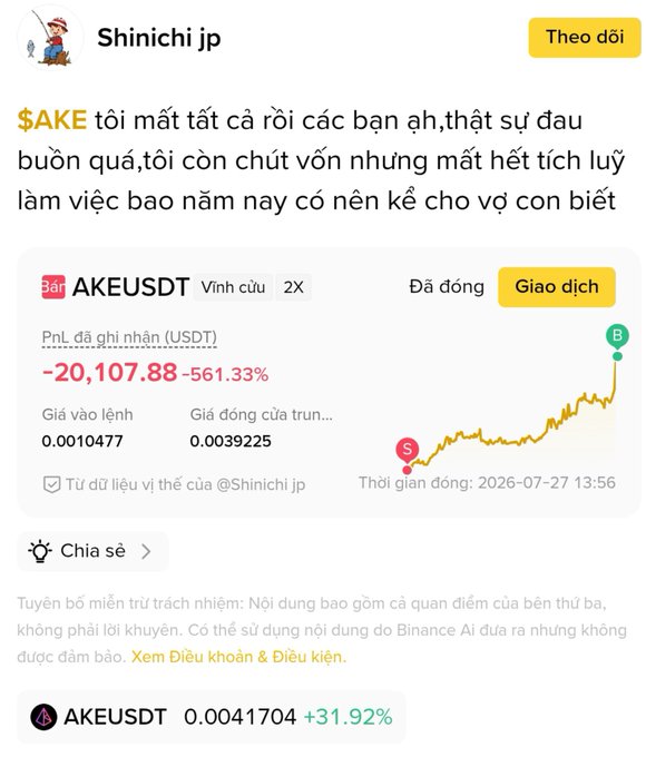 A Vietnamese social media post from 'Shinichi jp' about losing money on $AKE, showing a Binance PnL screenshot of AKEUSDT perpetual contract with -561.33% loss (-20,107.88 USDT), with transaction time 2026-07-27 13:56.