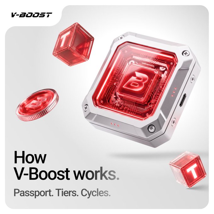 The image is a sleek, futuristic product-style graphic for "V-BOOST," featuring a glowing red mechanical device resembling a high-tech core alongside floating red cubes and coins marked with "B" and "T" — visually representing the system's Tiers and cycles. The text "How V-Boost works. Passport. Tiers. Cycles." anchors the composition, directly supporting the post's explanation of how users create a Passport, open Tiers sequentially, and enter each Tier's matrix.