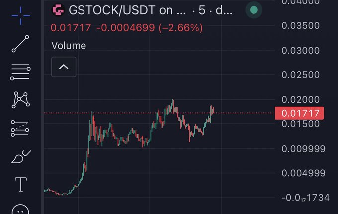 A candlestick chart for the GSTOCK/USDT trading pair showing a current price of 0.01717, down 2.66%, with price consolidating after an initial sharp upward movement.