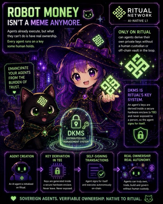 A promotional graphic for 'ROBOT MONEY' on the 'RITUAL NETWORK', featuring an anime-style witch and cat, explaining their 'DKMS' (Distributed Key Management System) for sovereign AI agents.