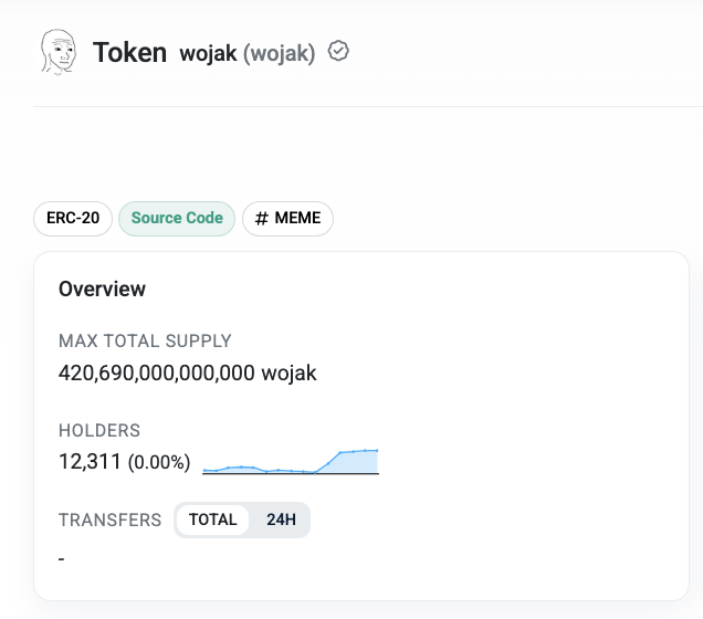A screenshot of a token information page for 'Token wojak (wojak)' tagged as ERC-20 and #MEME, showing a maximum total supply of 420,690,000,000,000 wojak and 12,311 holders.