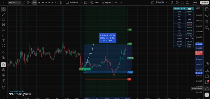 A TradingView chart displaying the SENSOIT ticker on a 1-hour timeframe, featuring a short position setup with entry at 0.06720 and a stop-loss above 0.06900.