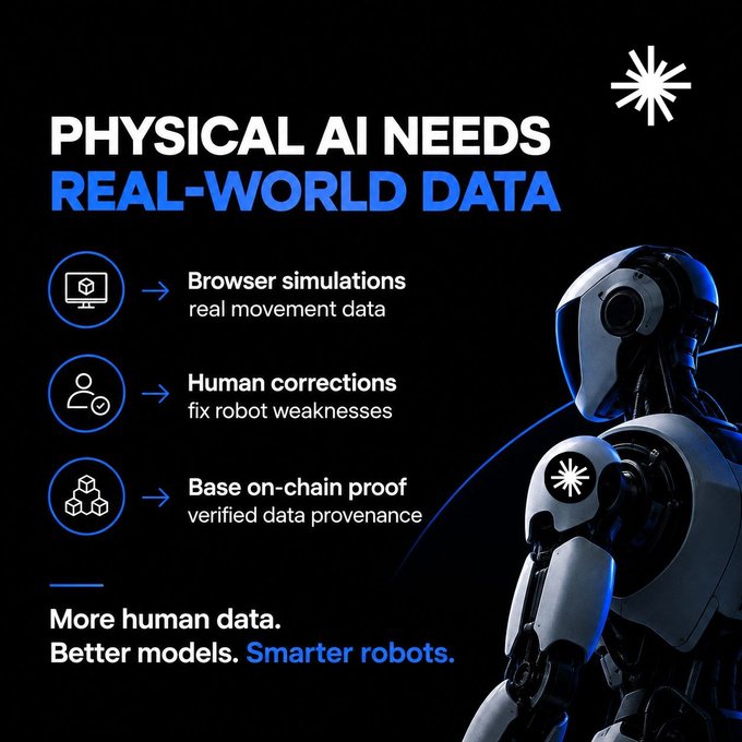 Marketing poster titled 'PHYSICAL AI NEEDS REAL-WORLD DATA' highlighting the importance of browser simulations, human corrections, and on-chain proof, accompanied by an image of a futuristic humanoid robot.
