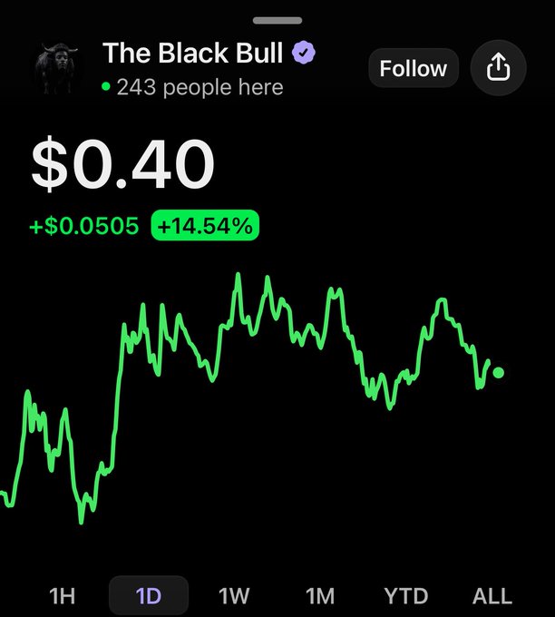 A Robinhood-style stock screen shows "The Black Bull" with 243 holders, priced at $0.40, up $0.0505 (+14.54%) on a green intraday chart.