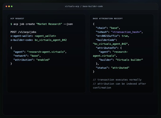 The image shows a computer screen displaying two different codes written in HTML or XML format. The code on the left side of the screen has a green background with white text that reads "base atrifaction receipt". On the right side, there is another code with a blue background and white text that says "chain; 'base' transaction hash; 'EVM'". Both codes are related to the virtuals.ap/base-builder code, which is used for creating market research reports or generating transactions. The image also includes a caption that reads "ECONOMYOS UPDATE: All Virtuals agents now ship with @base builder code." This information suggests that the image might be related to an update in the base-builder code or a discussion about the use of virtuals in the economy.