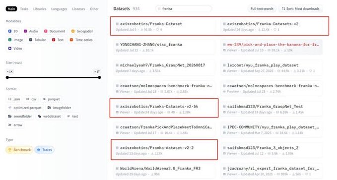 A screenshot of a Hugging Face datasets search results page for 'franka', with several datasets from user 'aixizobotics' highlighted with red rectangles.