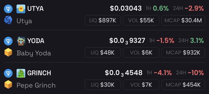 A cryptocurrency market tracker displaying memecoin statistics for UTYA ($0.03043, $30.4M MCAP), Baby Yoda ($0.09327, $932K MCAP), and Pepe Grinch ($0.34548, $454K MCAP), with the post highlighting these three tokens as potential breakout memes in the GRAM cycle.