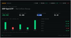 The image shows a Yahoo Finance chart for the **"TRUMP Spot ETF"** with a +58.76% gain, displayed at $2.480, while the accompanying post humorously suggests a "Make America Great Again" meme coin might be next, satirizing the speculative hype around Trump-related financial products.