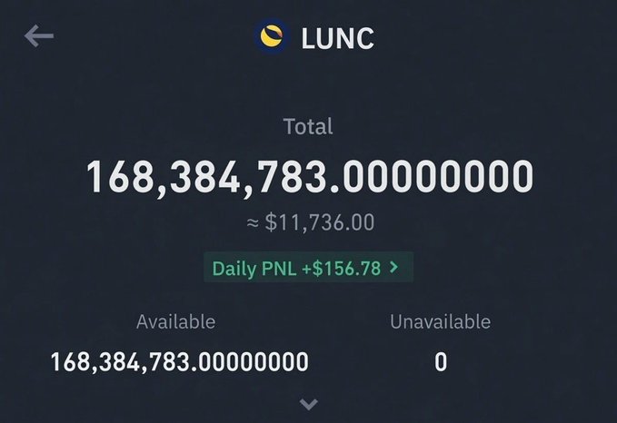 Cryptocurrency wallet screenshot showing a LUNC (Terra Luna Classic) balance of 168,384,783.00000000 tokens valued at approximately $11,736.00, with a daily PNL of +$156.78.