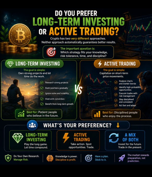 An infographic comparing long-term investing vs. active trading in crypto, titled 'Do you prefer Long-Term Investing or Active Trading?', highlighting bitcoin and financial charts.