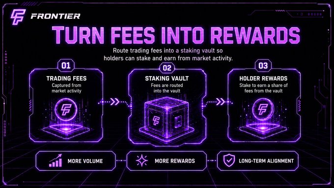 A neon purple promotional graphic for 'FRONTIER' explaining how to 'TURN FEES INTO REWARDS' through a three-step process: Trading Fees, Staking Vault, and Holder Rewards.