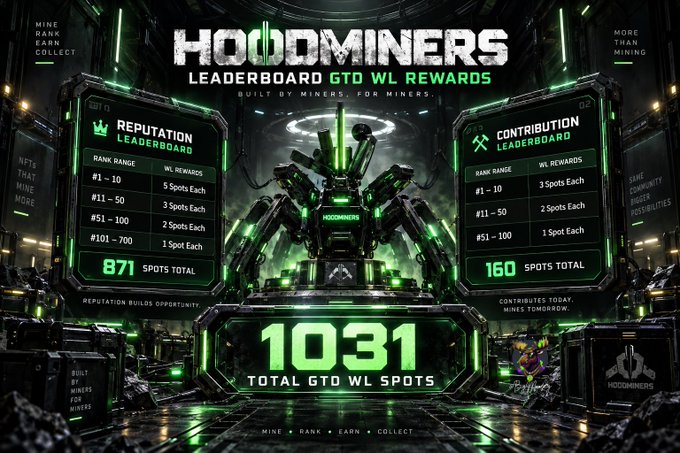 A promotional graphic for 'HOOOMINERS' displaying a 'LEADERBOARD GTO WL REWARDS' with Reputation Leaderboard showing 871 spots and Contribution Leaderboard showing 160 spots, totaling 1031 WL spots.