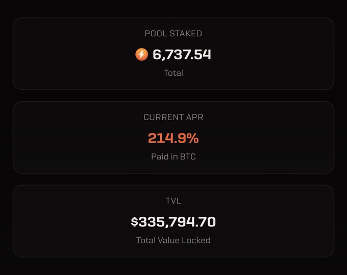 The image displays a staking dashboard showing 6,737.54 RUSH tokens staked in a pool, offering a 214.9% APR paid in BTC, with a total value locked of $335,794.70. This aligns with the post promoting $RUSH staking on satrush.io, where users can earn BTC rewards on their staked tokens.