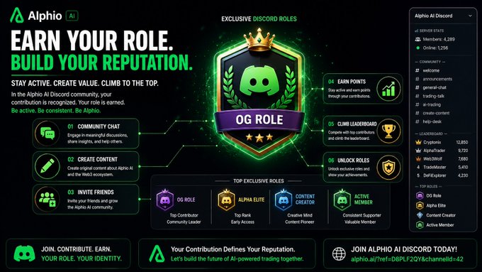 An Alphio AI Discord promotional graphic titled 'EARN YOUR ROLE. BUILD YOUR REPUTATION.' detailing exclusive roles like OG ROLE, ALPHA ELITE, CONTENT CREATOR, and ACTIVE MEMBER, with leaderboard stats.