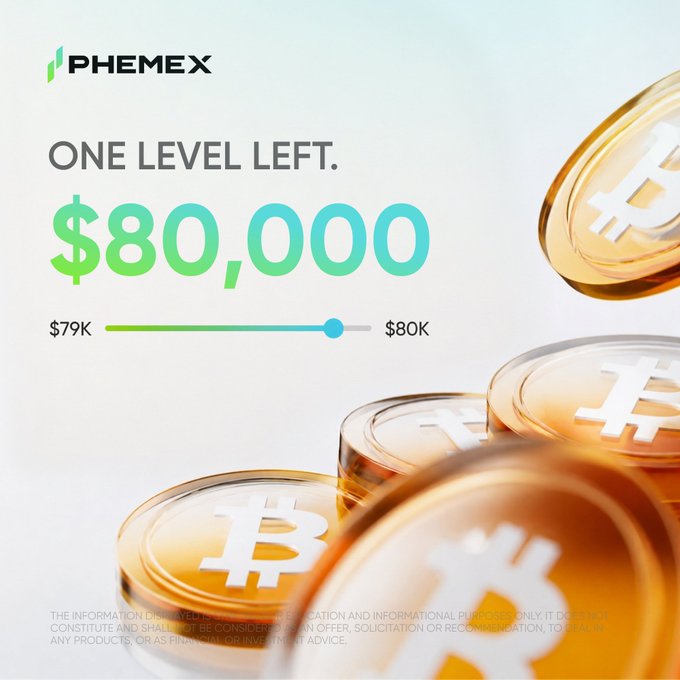 The image is a Phemex promotional graphic featuring golden Bitcoin coins with the headline "ONE LEVEL LEFT." and "$80,000," along with a progress bar showing $79K nearly reaching the $80K mark, visually emphasizing Bitcoin's imminent push toward the $80,000 milestone.