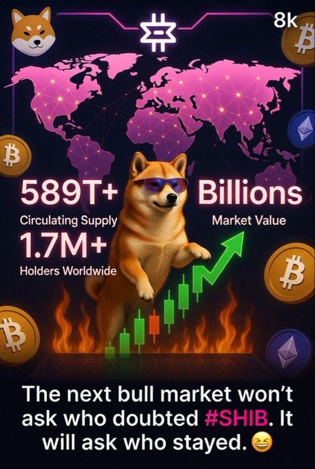 A promotional graphic for Shiba Inu ($SHIB) showing stats like '589T+ Circulating Supply' and '1.7M+ Holders Worldwide' alongside a Shiba wearing sunglasses in front of a rising green stock chart.