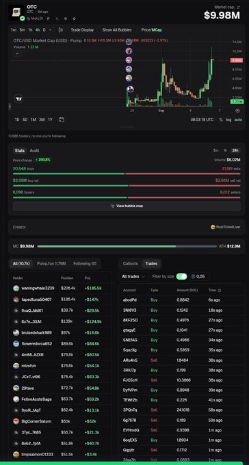A TradingView chart for the cryptocurrency 'QTC' showing a market cap of '$9.98M' and a price increase of '7.860.6%', accompanied by buy/sell order books and recent market trades below.