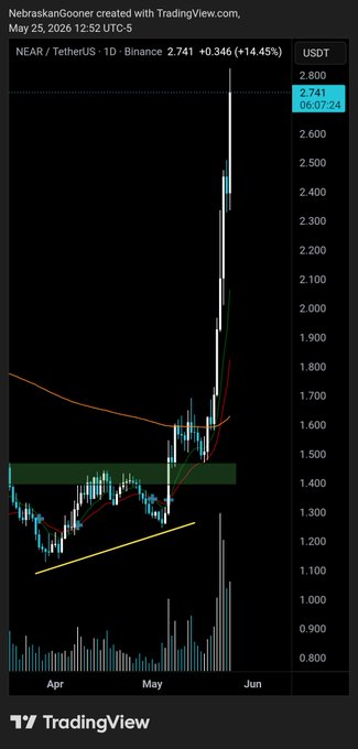 ursi tradingview's stock chart for the ticker "URSI" displays a downward trend with a green line and orange bars, indicating a decrease in value over time.