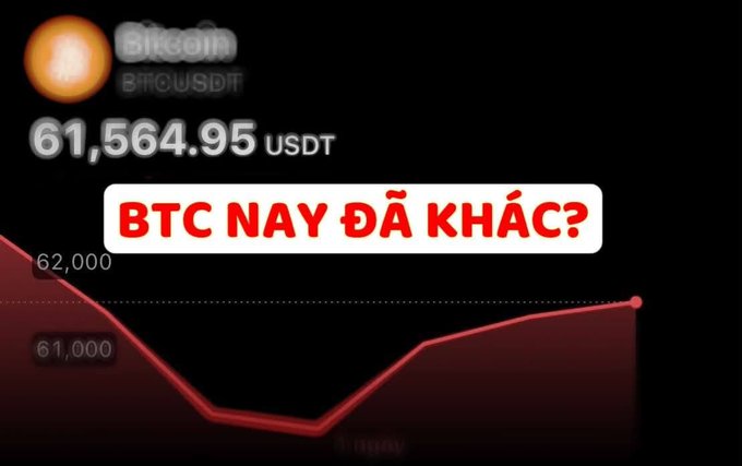 The image displays Bitcoin (BTC/USDT) priced at 61,564.95 USDT, with the headline "BTC NAY ĐÃ KHÁC?" (Vietnamese for "BTC is different now?"). It visually supports the post's argument that the current 60K BTC level isn't equivalent to historical 60K levels because USD itself has depreciated, meaning Bitcoin's purchasing power remains stronger than the nominal price suggests.