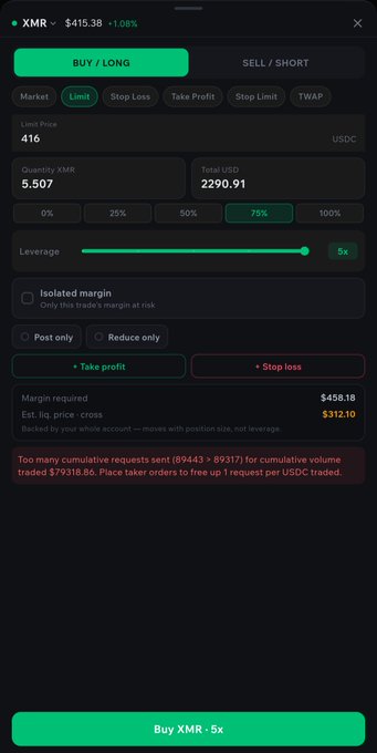 A mobile trading interface showing a buy/long limit order setup for XMR at $416 with 5x leverage and 75% position size, totaling $2,290.91 USD, noting insufficient cumulative volume for the free request limit.