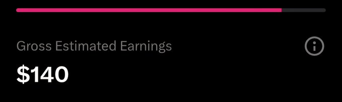 A digital dashboard displays "Gross Estimated Earnings" of $140 beneath a partially filled pink progress bar, representing a milestone likely tied to the post celebrating 12 new subscribers who joined to support Asian charities this month.