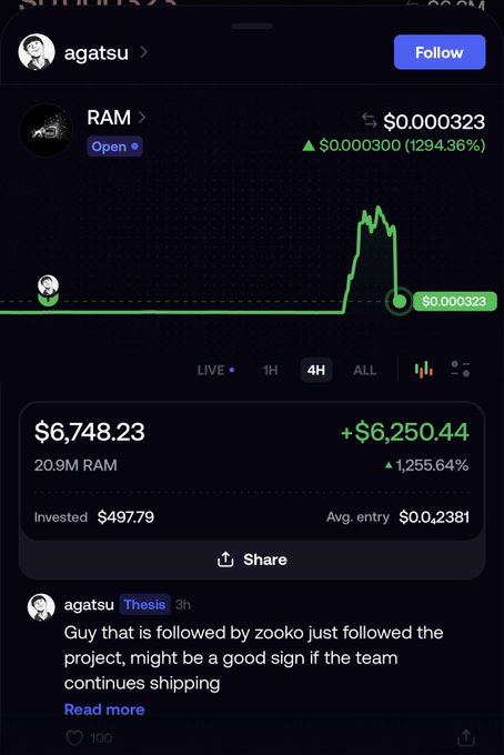 The image shows a screenshot of a cryptocurrency tracker displaying the token "RAM" with a price of $0.000323 and a 1,255.64% gain, where a user named "agatsu" holds a $6,748.23 position ($6,250.44 profit) with an average entry of $0.02381. The accompanying post criticizes the user for being greedy and not taking profits on their massive gains before a crash.
