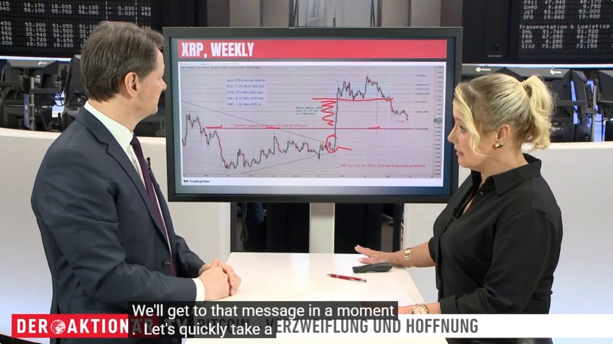 The image shows a TV screen displaying an analysis of the price movements of Ripple, the most well-known Cryptocurrency Trading Platform's own currency (ETH). The TV display indicates that Ripple has experienced significant increases in its daily trading volume over the past week. There is also information about other cryptocurrencies and ETFs on this platform.

In addition to Ripple, there are two people present in the image - a man sitting at the desk next to a woman who is standing behind him. They appear to be analyzing the chart or discussing something related to it. The scene likely represents a newsroom environment where analysts share their insights and observations on market trends with others through visual media like TV displays.