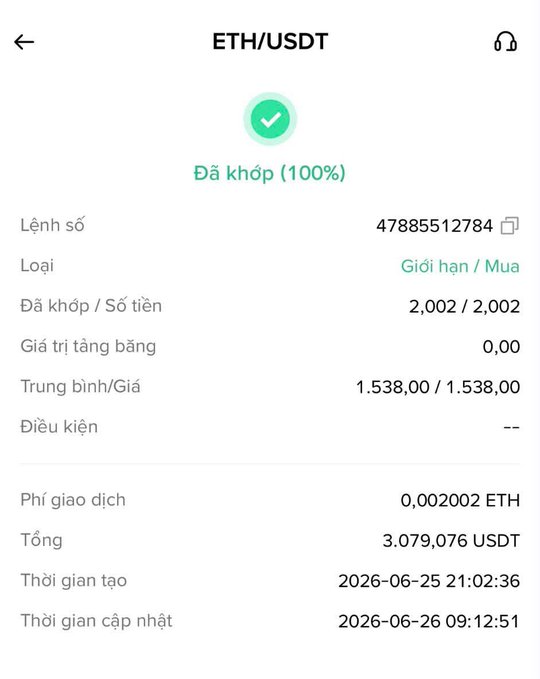 A screenshot showing a fully filled (Đã khốp 100%) ETH/USDT limit buy order (#47885512784) for 2.002 ETH at an average price of 1,538.00 USDT, totaling 3,079.076 USDT, created on 2026-06-25 and last updated 2026-06-26. The image reflects the poster's frustration about persistently buying the dip (DCA) on ETH without reaching profitability, as the order shows they accumulated more ETH amid the ongoing downturn.