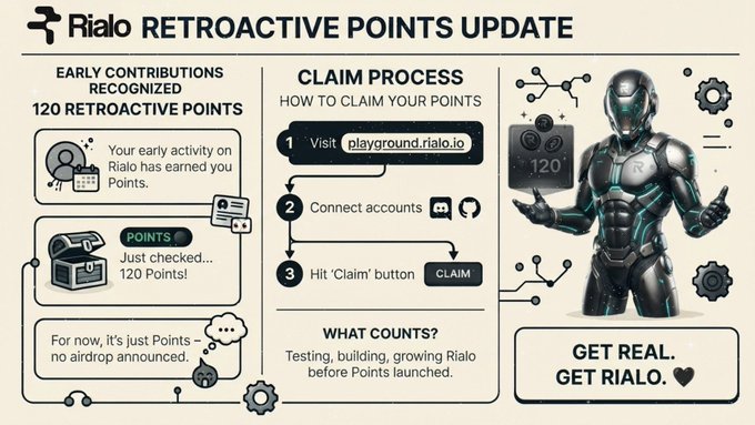 An infographic for "Rialo RETROACTIVE POINTS UPDATE" explaining how to claim 120 retroactive points through playground.rialo.io, with the slogan "GET REAL. GET RIALO."