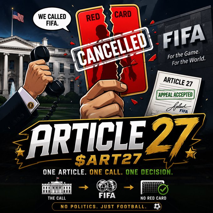 A bold meme coin graphic features "ARTICLE 27 $ART27" with a torn red card stamped "CANCELLED," alongside imagery of the White House, a phone reading "WE CALLED FIFA," and an "APPEAL ACCEPTED" document, promoting the slogan "ONE ARTICLE. ONE CALL. ONE DECISION." The image visually represents the post's crypto ticker $ART27 on Solana, tying Trump's White House appeal to FIFA into a memecoin marketing campaign.