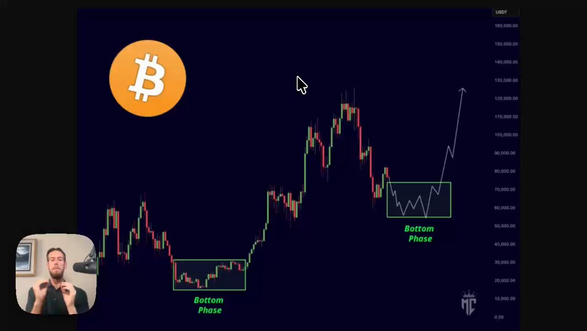 The image shows a man wearing a tank top with his arms crossed while sitting in front of a computer screen displaying a chart related to Bitcoin trading. The chart indicates that Bitcoin is entering the bottoming phase, which means that the price might be expected to drop soon. The man appears to be watching this chart and possibly preparing for potential buying opportunities or discussing strategies with others who are interested in Bitcoin trading.