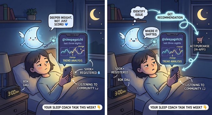 A two-panel cartoon showing a girl in bed using a 'sleepagotchi' app, with panels labeled 'TREND ANALYSIS' and 'ACT/PURCHASE (IN-APP)' showing deeper sleep insights.