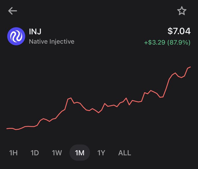 The image displays an upward-sloping bar chart, possibly showing the price of shares on a trading platform such as Mturk. It appears that the price has been rising over time, with a current value of $7.04. The text in the image suggests this information is being shared for everyone to see, and it seems like an interesting piece of data or analysis related to the world of online stock trading platforms where users might be tracking shares, their prices, or other performance indicators.