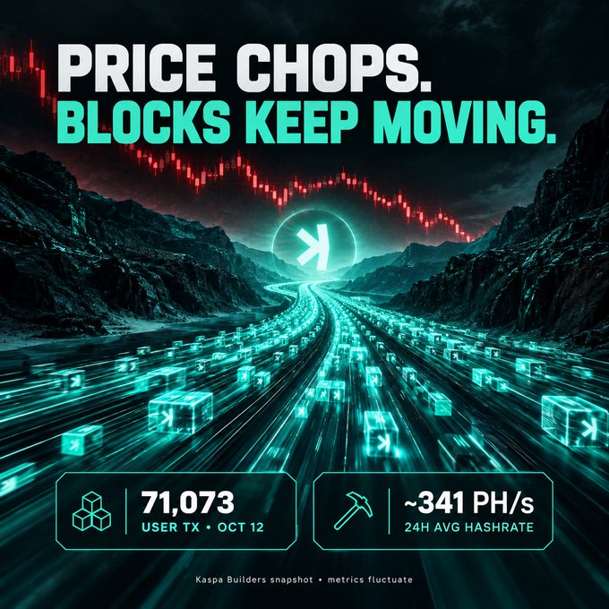A cryptocurrency promotional graphic for Kaspa featuring the text 'PRICE CHOPS. BLOCKS KEEP MOVING.' with metrics showing '71,073 USER TX • OCT 12' and '~341 PH/s 24H AVG HASHRATE' against a backdrop of glowing digital blocks.