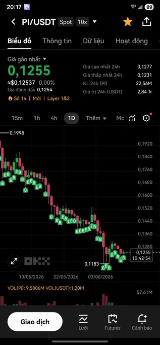 This image shows a smartphone screen displaying an analysis of market data, likely showing a stock chart or other financial information. The time shown in the picture is 08:18.