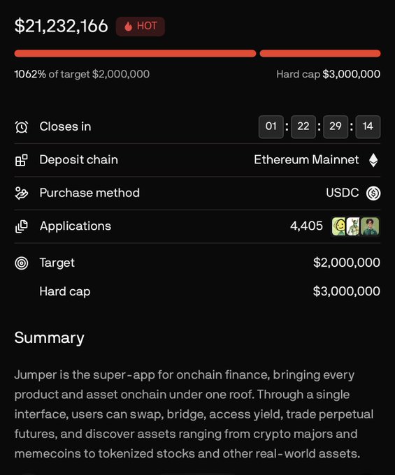 A cryptocurrency fundraising dashboard showing '$21,232,166' raised at 1062% of a $2,000,000 target with a $3,000,000 hard cap, for 'Jumper' - a super-app for onchain finance on Ethereum Mainnet using USDC, with 4,405 applications and approximately 1 day 22 hours remaining.