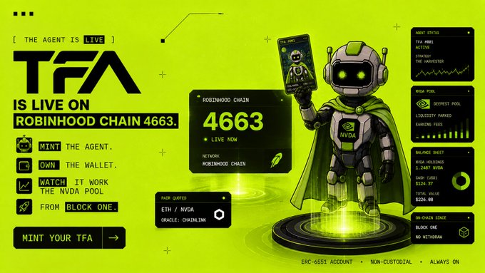 A promotional graphic for 'TFA' agent, announcing it is 'LIVE ON ROBINHOOD CHAIN 4663,' featuring a robot mascot and crypto-related details including 'ETH / NVDA' pair and 'Oracle: Chainlink.'