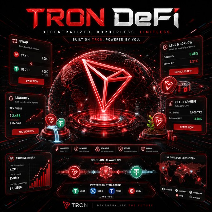 A promotional graphic for TRON DeFi with the tagline 'DECENTRALIZED. BORDERLESS. LIMITLESS. BUILT ON TRON. POWERED BY YOU,' showcasing swap, liquidity, lend & borrow, and yield farming features.