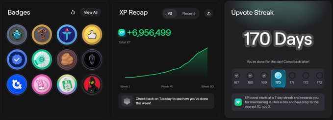 The image shows three dashboard panels from AbstractChain displaying a user's achievements: a collection of colorful Badges, an XP Recap showing a total of 6,956,499 XP with an upward growth chart over 80 weeks, and an Upvote Streak celebrating 170 consecutive days. These statistics directly correspond to the numbers cited in the post—48B (likely XP), 7M (possibly another metric), and 170D (170-day upvote streak)—highlighting the user's earned rewards and engagement milestones.