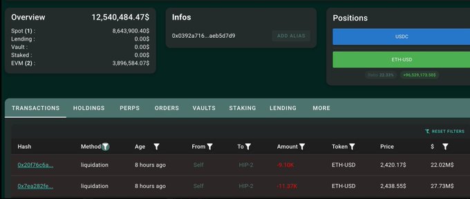 A financial portfolio dashboard showing an overview value of '12,540,484.47$', with positions in USDC and ETH-USD, and a transaction history tab listing recent liquidations.
